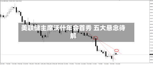 美联储主席沃什年会首秀 五大悬念待解