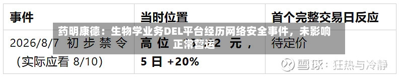 药明康德：生物学业务DEL平台经历网络安全事件，未影响正常营运-第1张图片
