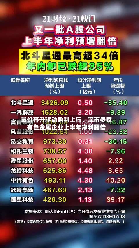 量价齐升驱动盈利上行	，深市多家有色金属企业上半年净利翻倍-第2张图片