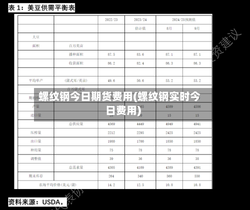 螺纹钢今日期货费用(螺纹钢实时今日费用)-第3张图片