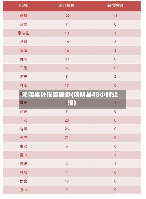 汤阴累计报告确诊(汤阴县48小时预报)-第2张图片