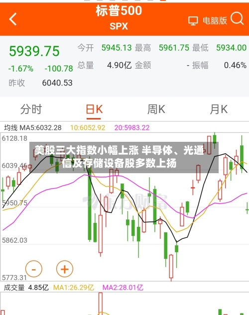 美股三大指数小幅上涨 半导体、光通信及存储设备股多数上扬-第1张图片