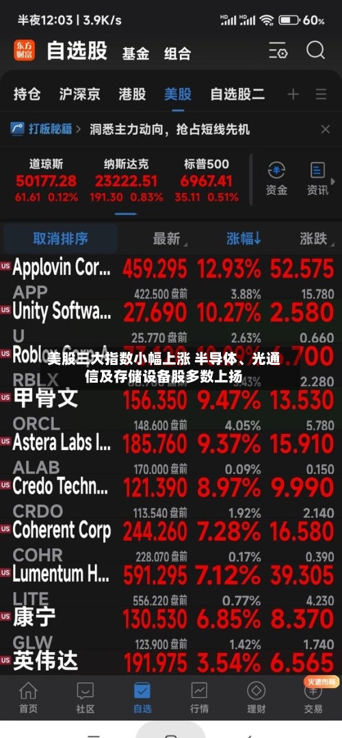美股三大指数小幅上涨 半导体	、光通信及存储设备股多数上扬-第2张图片