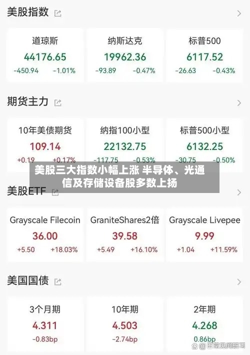 美股三大指数小幅上涨 半导体、光通信及存储设备股多数上扬-第3张图片