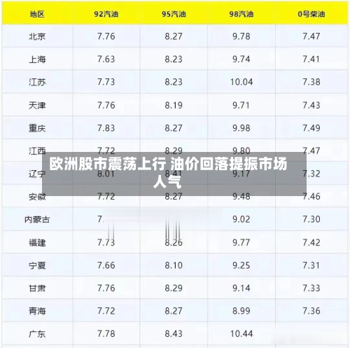 欧洲股市震荡上行 油价回落提振市场人气-第3张图片