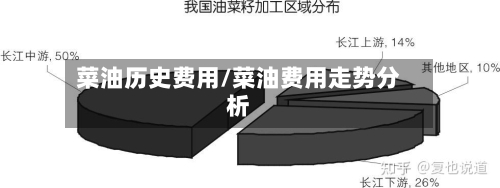 菜油历史费用/菜油费用走势分析-第2张图片