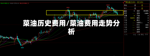 菜油历史费用/菜油费用走势分析