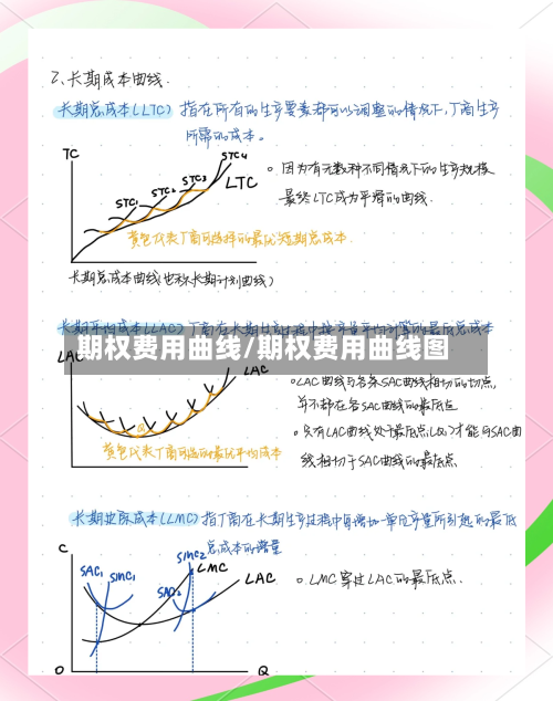期权费用曲线/期权费用曲线图