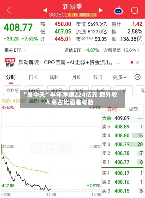 “易中天”半年净赚224亿元 境外收入高占比面临考验-第2张图片