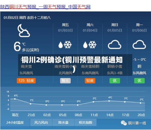 铜川2例确诊(铜川预警最新通知)-第2张图片