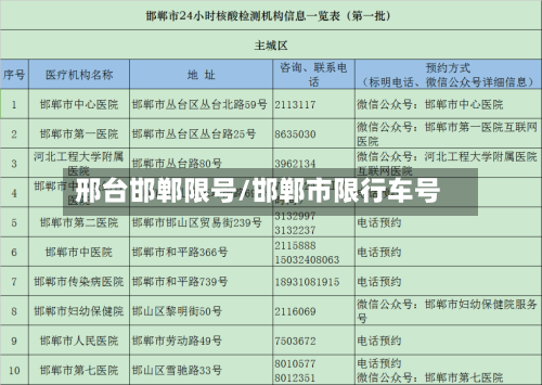 邢台邯郸限号/邯郸市限行车号-第2张图片