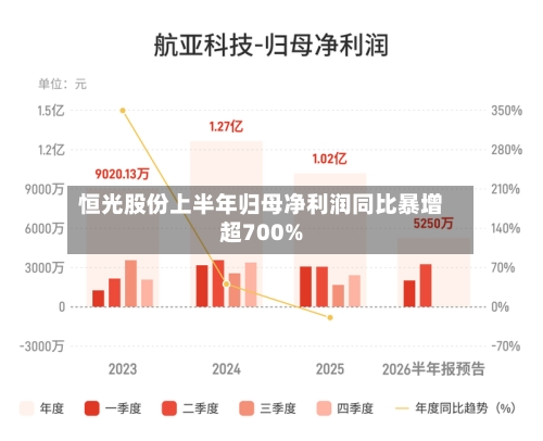 恒光股份上半年归母净利润同比暴增超700%-第1张图片