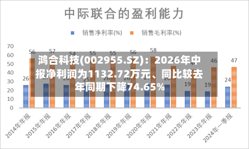 鸿合科技(002955.SZ)：2026年中报净利润为1132.72万元	、同比较去年同期下降74.65%-第3张图片