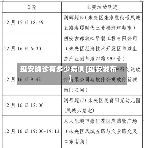 延安确诊有多少病例(延安发布)-第2张图片