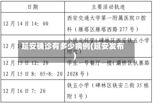 延安确诊有多少病例(延安发布)