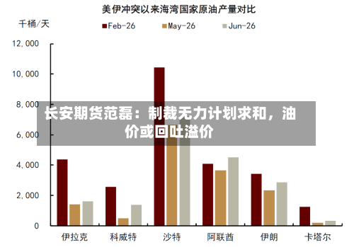 长安期货范磊：制裁无力计划求和	，油价或回吐溢价-第1张图片