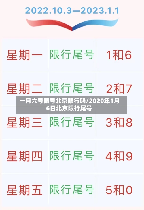 一月六号限号北京限行吗/2020年1月6日北京限行尾号