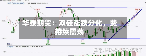 华泰期货：双硅涨跌分化	，费用持续震荡-第1张图片