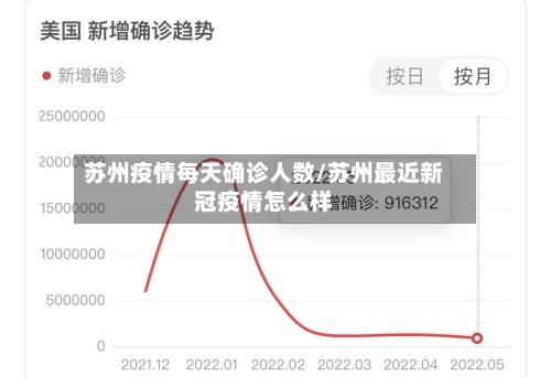 苏州疫情每天确诊人数/苏州最近新冠疫情怎么样