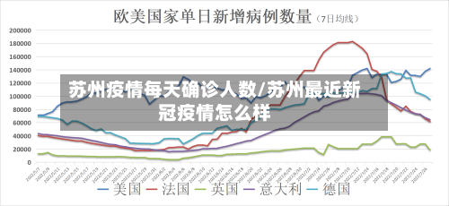 苏州疫情每天确诊人数/苏州最近新冠疫情怎么样-第2张图片