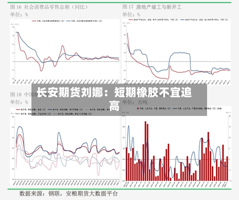 长安期货刘娜:短期橡胶不宜追高-第1张图片