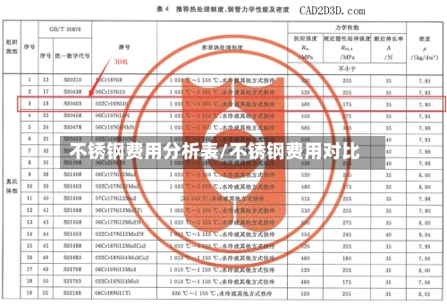 不锈钢费用分析表/不锈钢费用对比