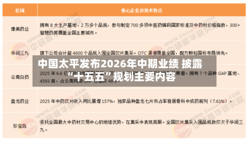 中国太平发布2026年中期业绩 披露“十五五”规划主要内容-第2张图片