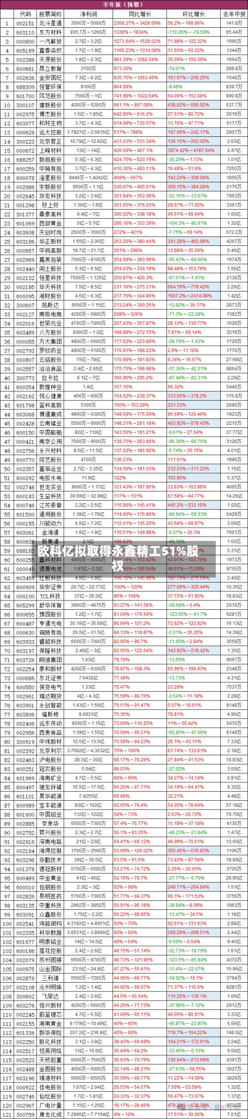 欧科亿拟取得永鑫精工51%股权-第3张图片
