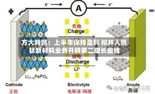 方大特钢：上半年保持盈利 拟并入钒钛新材料业务开辟第二增长曲线-第2张图片
