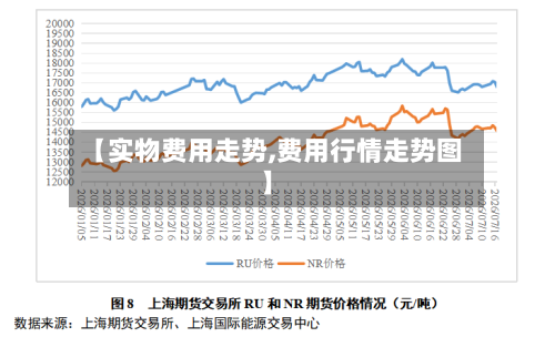 【实物费用走势,费用行情走势图】