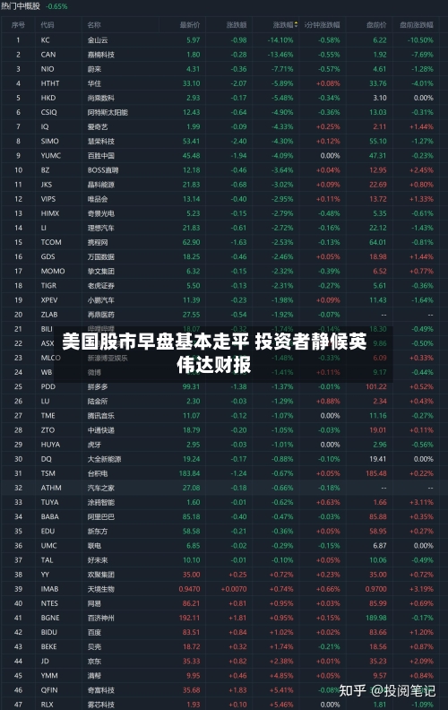 美国股市早盘基本走平 投资者静候英伟达财报-第3张图片