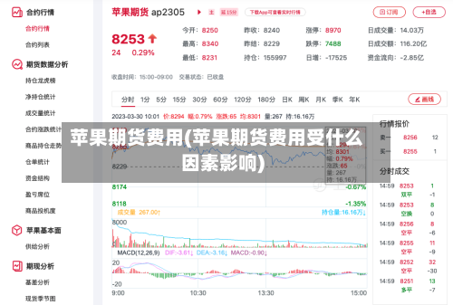 苹果期货费用(苹果期货费用受什么因素影响)