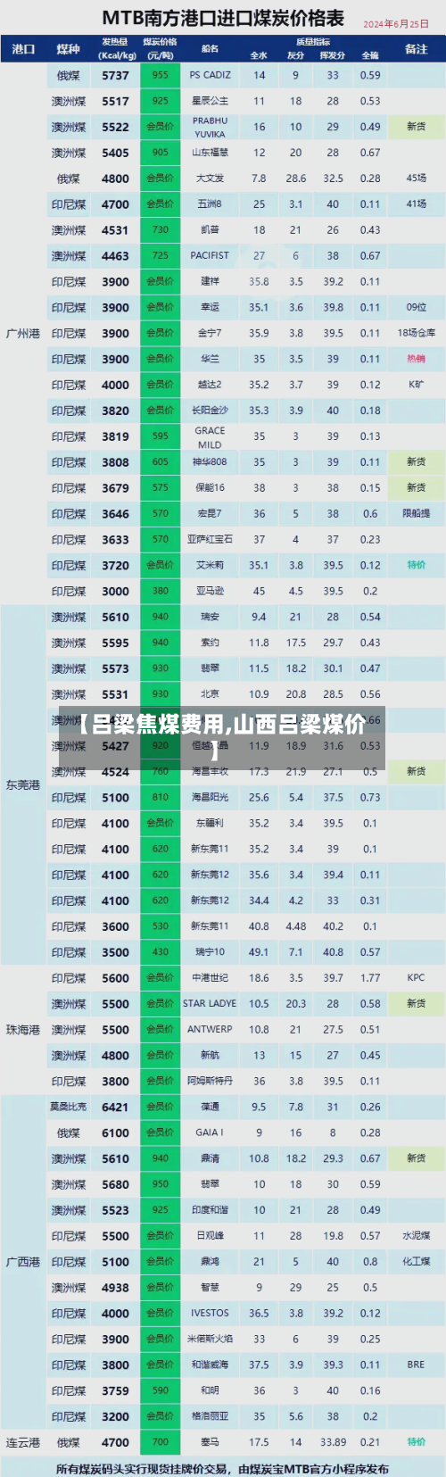 【吕梁焦煤费用,山西吕梁煤价】-第2张图片
