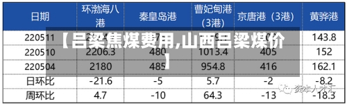【吕梁焦煤费用,山西吕梁煤价】-第3张图片