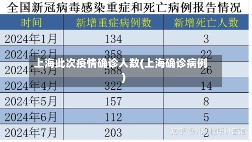 上海此次疫情确诊人数(上海确诊病例)-第2张图片