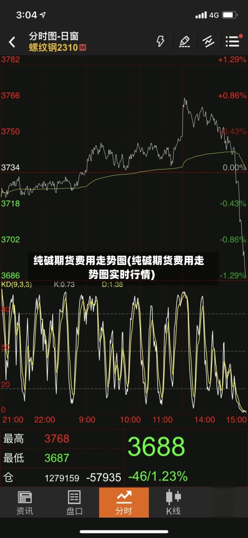 纯碱期货费用走势图(纯碱期货费用走势图实时行情)-第3张图片
