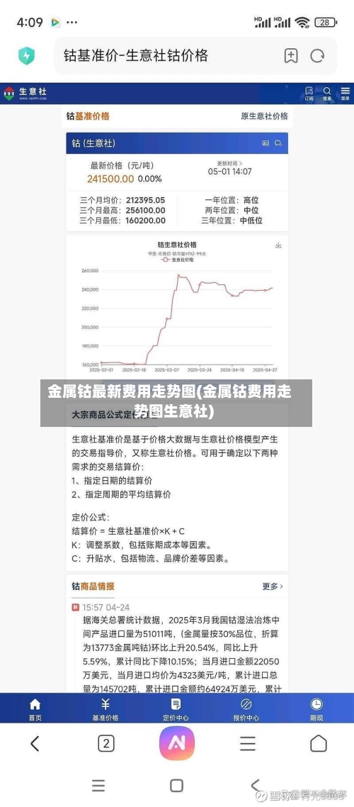 金属钴最新费用走势图(金属钴费用走势图生意社)