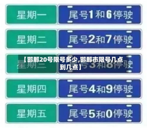 【邯郸20号限号多少,邯郸市限号几点到几点】-第2张图片