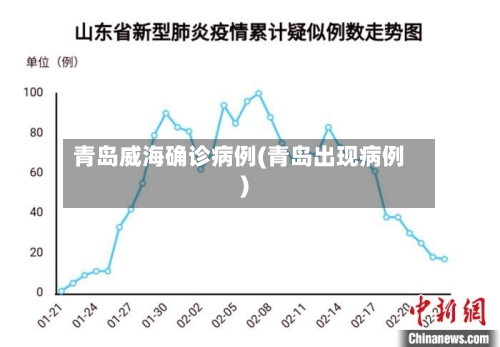 青岛威海确诊病例(青岛出现病例)-第2张图片