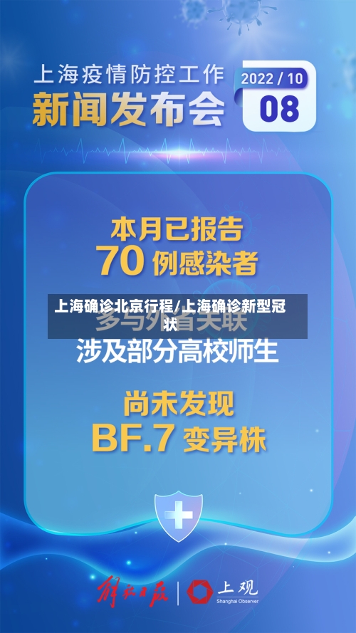 上海确诊北京行程/上海确诊新型冠状
