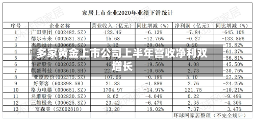 多家黄金上市公司上半年营收净利双增长