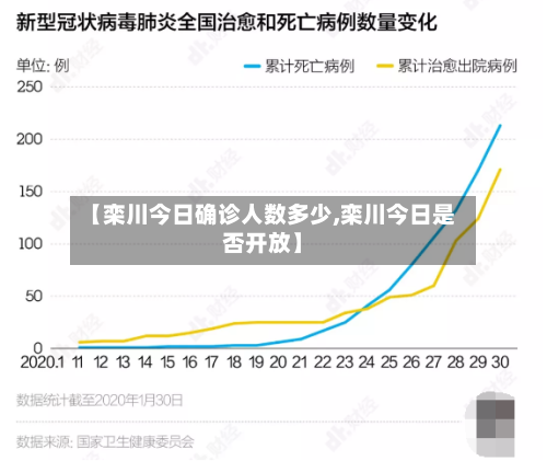 【栾川今日确诊人数多少,栾川今日是否开放】