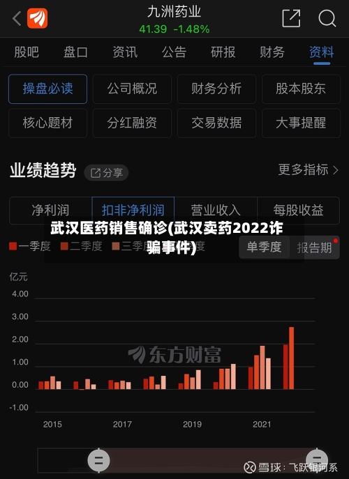 武汉医药销售确诊(武汉卖药2022诈骗事件)