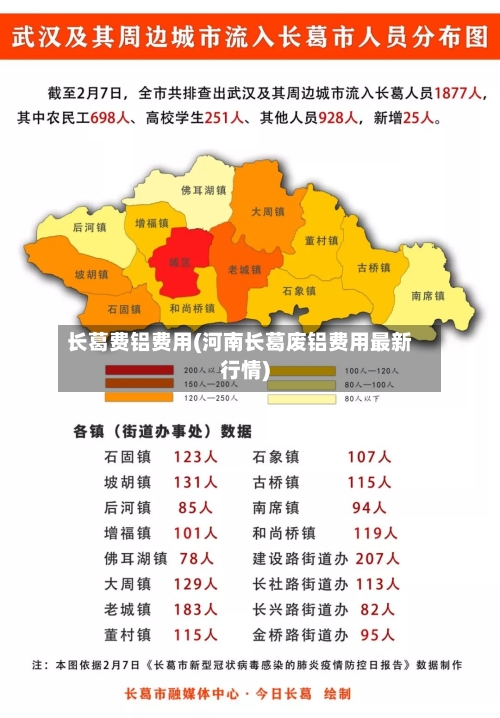 长葛费铝费用(河南长葛废铝费用最新行情)-第2张图片