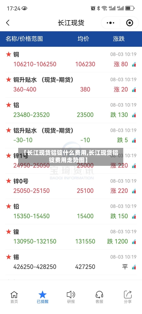 【长江现货铝锭什么费用,长江现货铝锭费用走势图】-第2张图片
