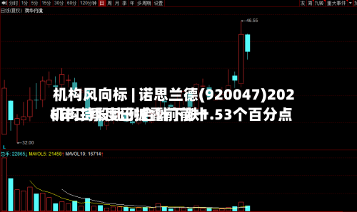 机构风向标 | 诺思兰德(920047)2026年二季度已披露前前十机构持股比例合计下跌1.53个百分点