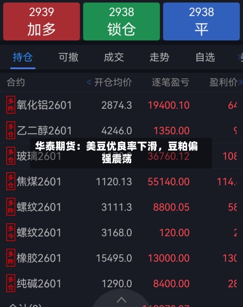 华泰期货：美豆优良率下滑，豆粕偏强震荡-第1张图片