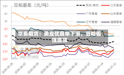 华泰期货：美豆优良率下滑，豆粕偏强震荡-第2张图片