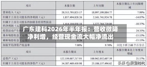 广东建科2026年半年报：营收微降净利增，经营现金流大幅净流出-第1张图片
