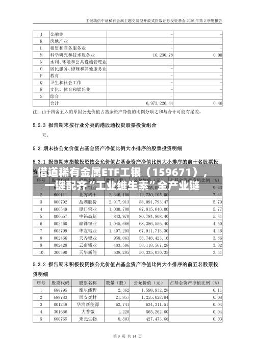借道稀有金属ETF工银（159671）	，一键配齐“工业维生素”全产业链-第2张图片